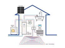 Water Heating (EHS) image